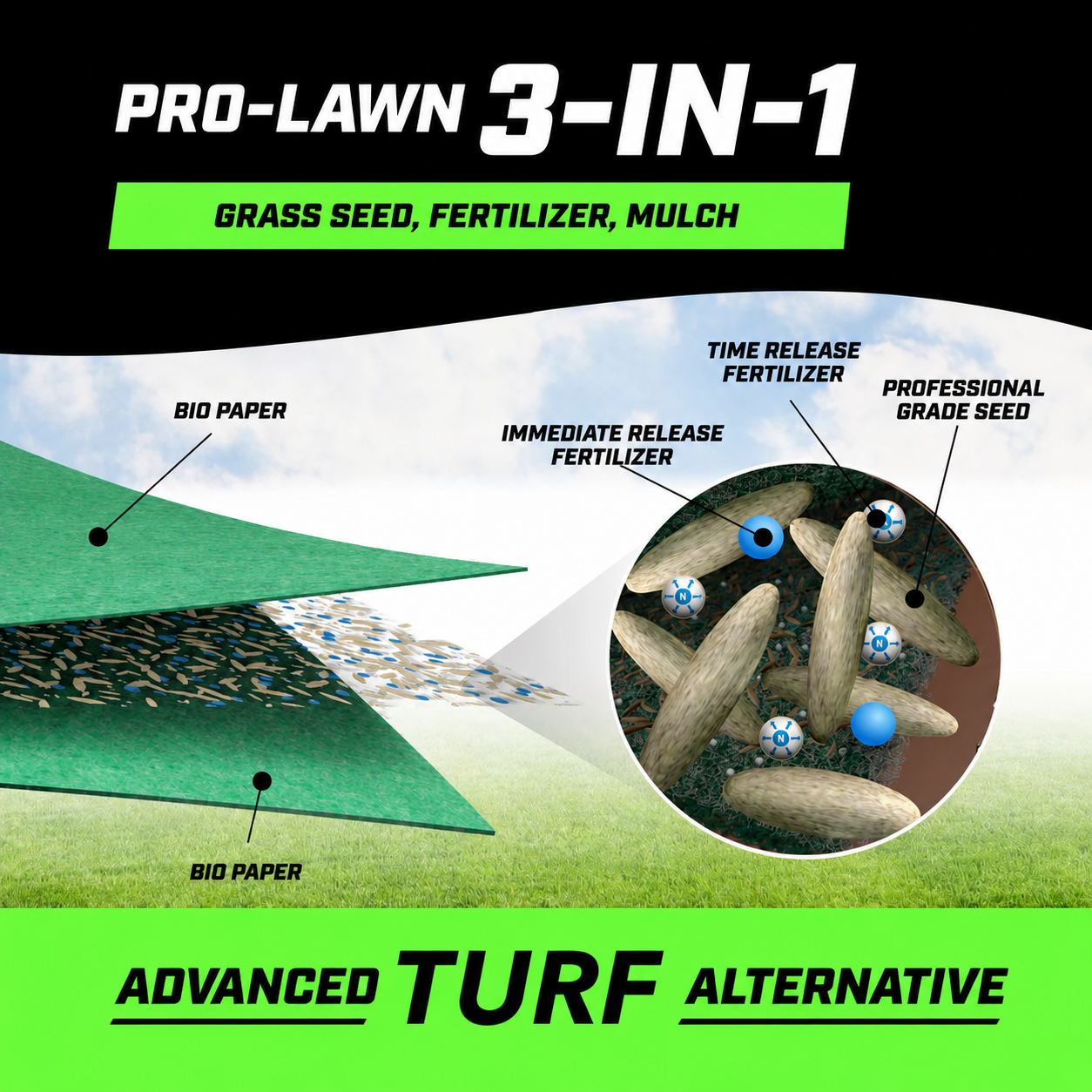 PRO-Lawn - For Significant Landscaping Project